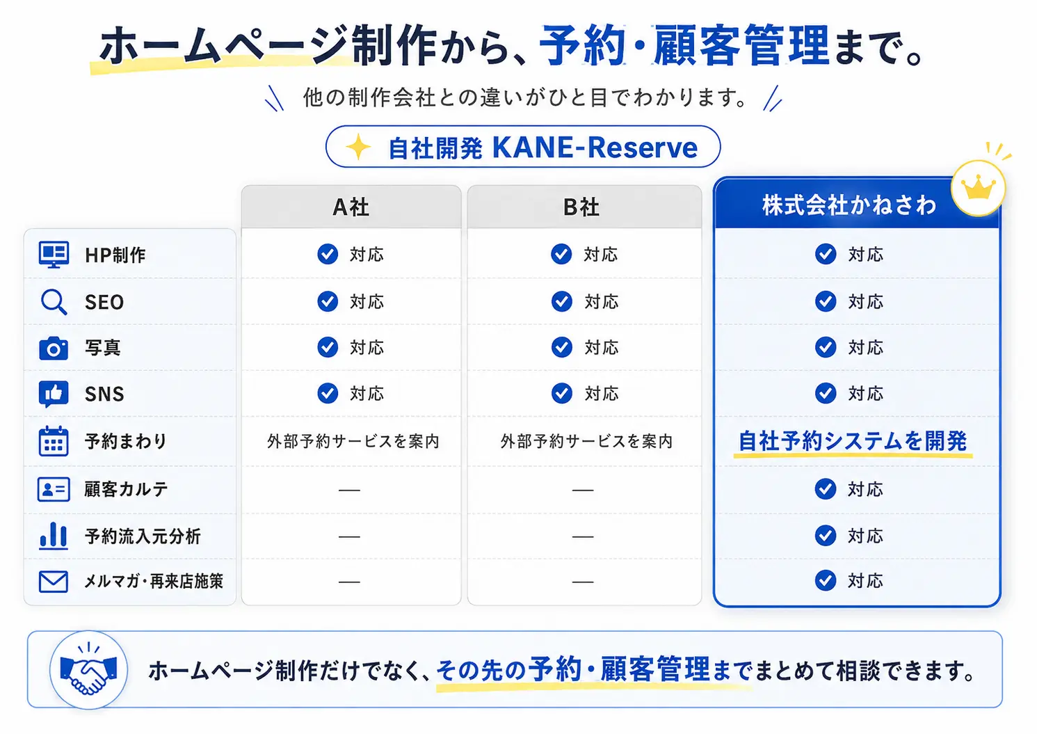 株式会社かねさわが選ばれる理由
