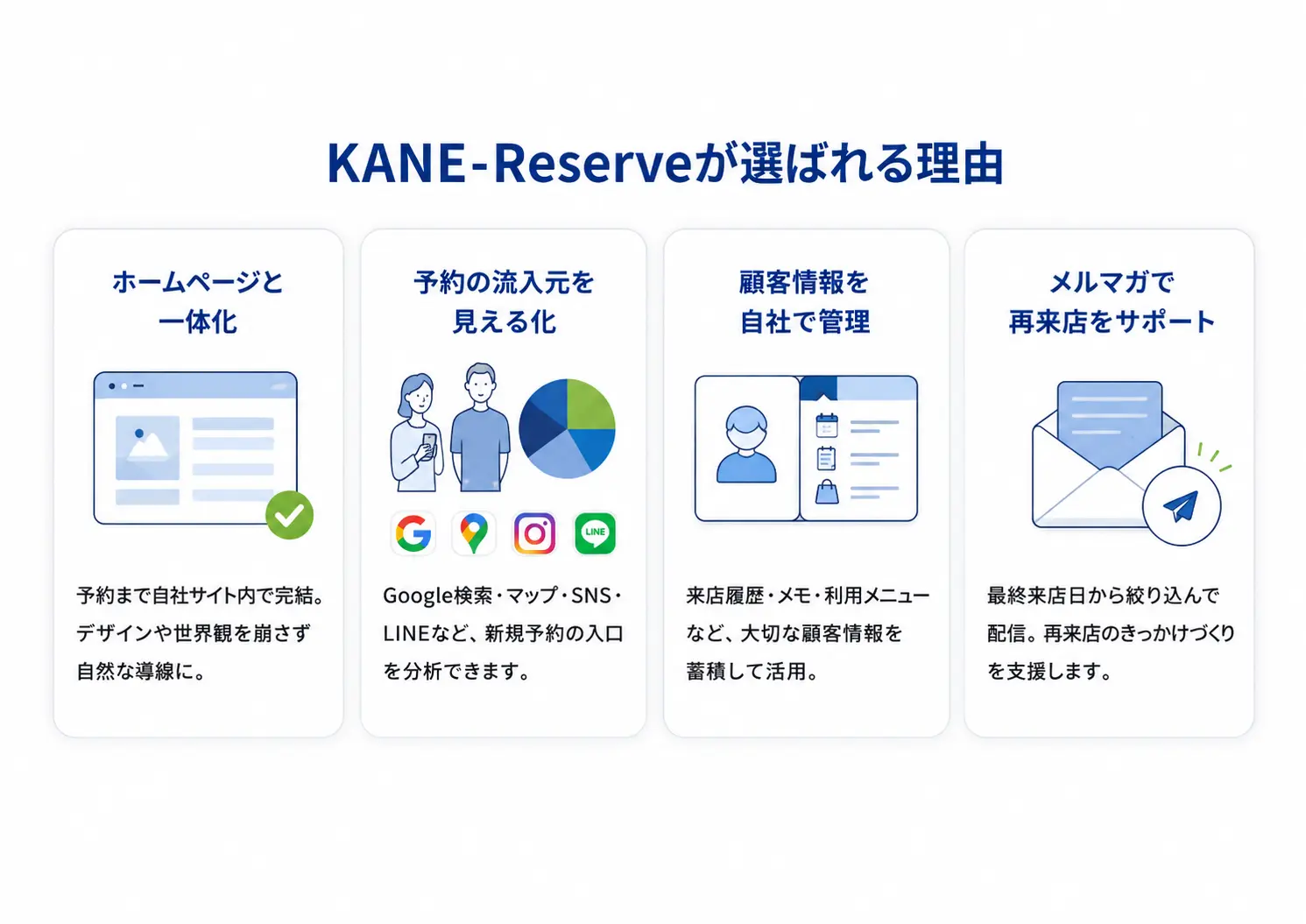 KANE-Reserveが選ばれる理由