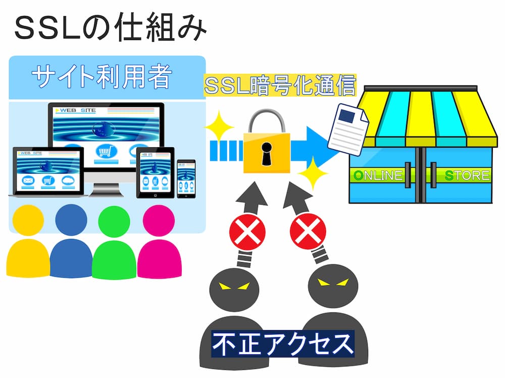 SSL暗号化通信