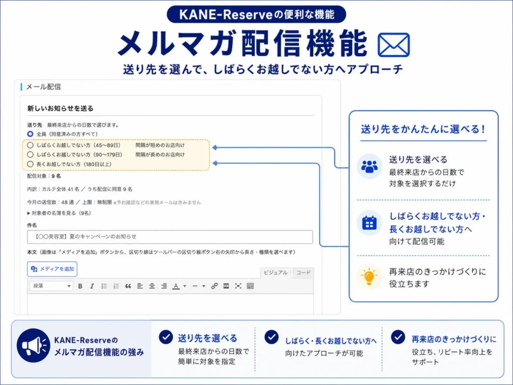 メルマガ配信機能|KANE-Reserve ホームページ一体型予約システムの便利機能