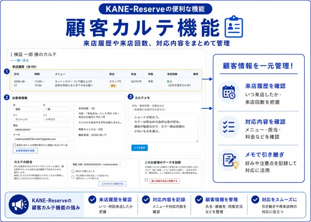 顧客カルテ機能|KANE-Reserve ホームページ一体型予約システムの便利機能